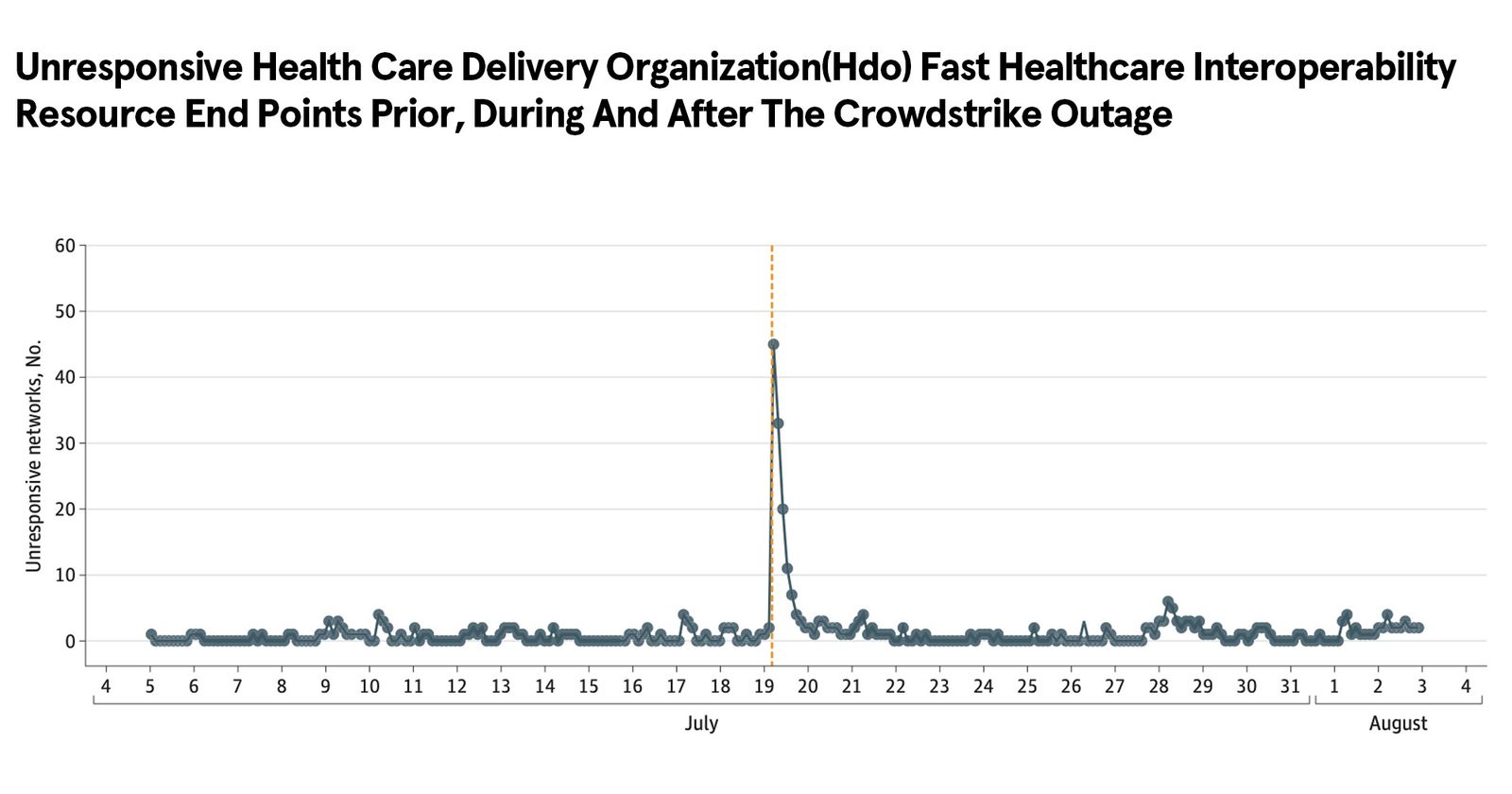 CrowdStrike Outage: A Year Later, the Hidden Cost to US Hospitals Revealed