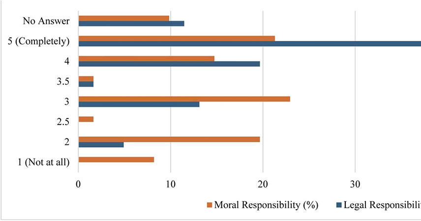 california-state-court
